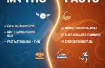 metabolism myths